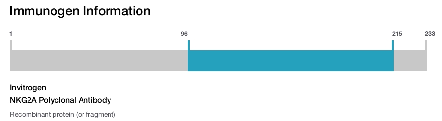 NKG2A Polyclonal Antibody