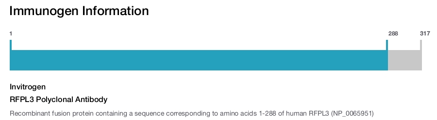 RFPL3 Polyclonal Antibody
