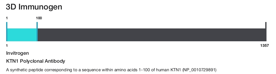 KTN1 Polyclonal Antibody