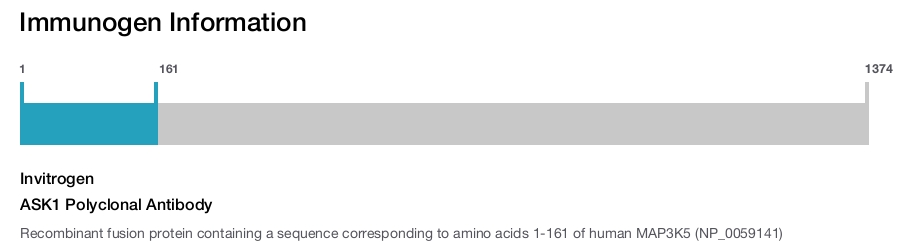 ASK1 Polyclonal Antibody