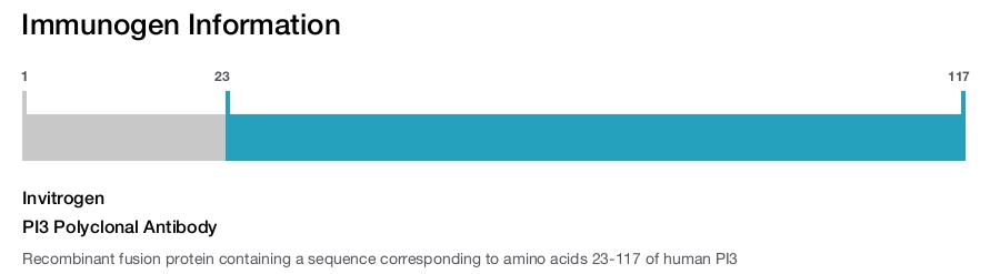 PI3 Polyclonal Antibody