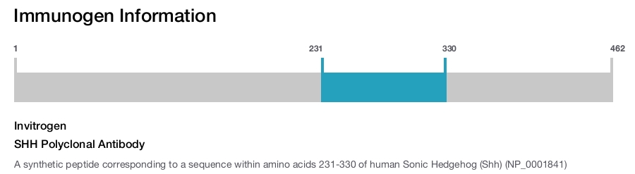 SHH Polyclonal Antibody