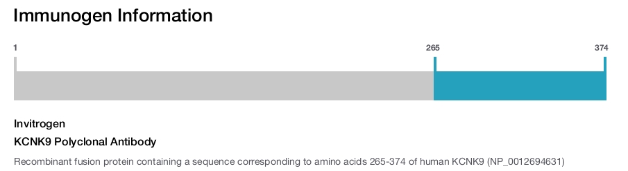 KCNK9 Polyclonal Antibody