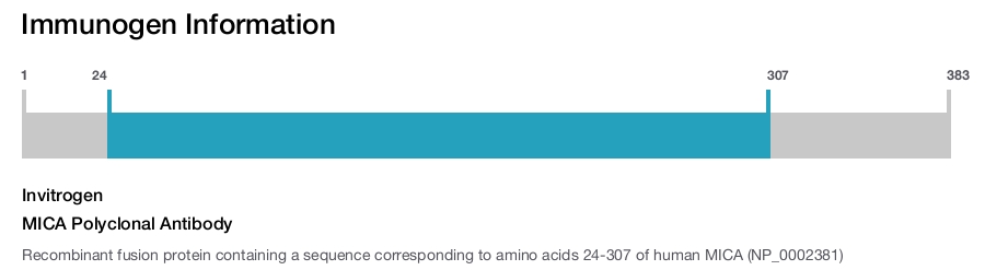 MICA Polyclonal Antibody