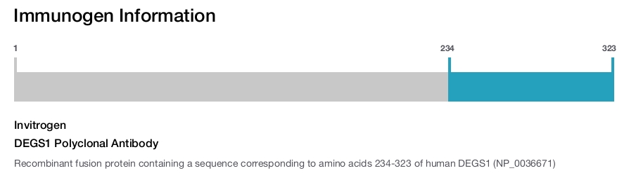 DEGS1 Polyclonal Antibody
