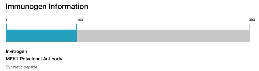 MEK1 Polyclonal Antibody