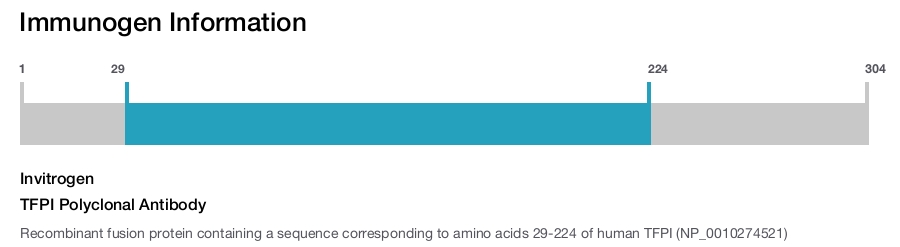 TFPI Polyclonal Antibody