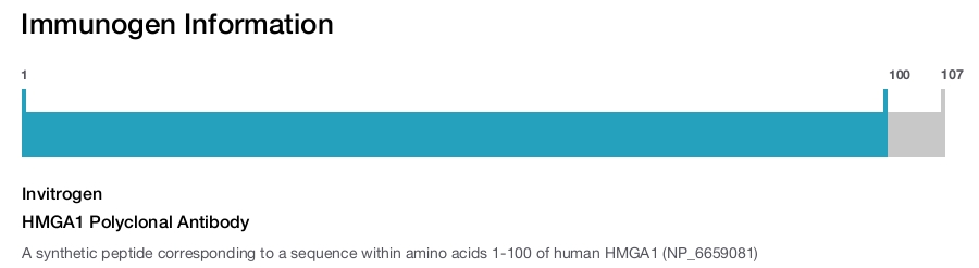 HMGA1 Polyclonal Antibody