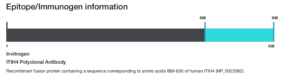 ITIH4 Polyclonal Antibody