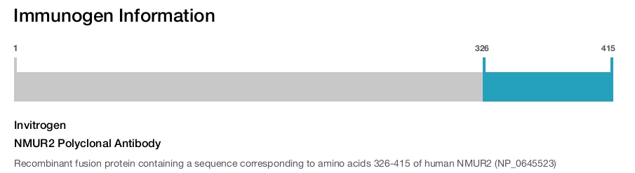NMUR2 Polyclonal Antibody