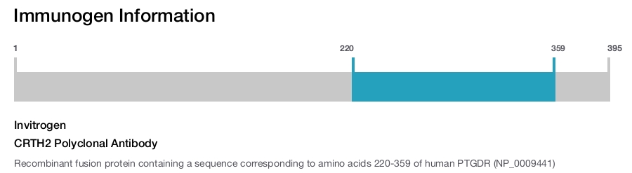 CRTH2 Polyclonal Antibody