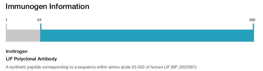 LIF Polyclonal Antibody
