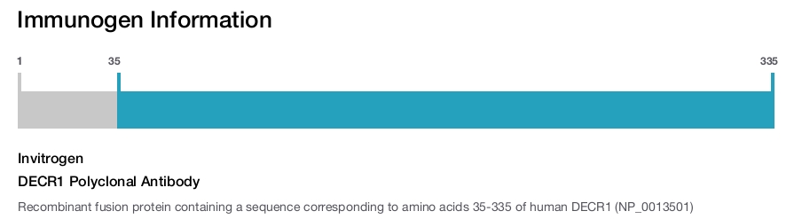 DECR1 Polyclonal Antibody