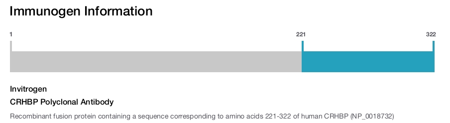 CRHBP Polyclonal Antibody