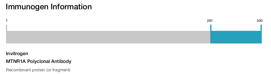 MTNR1A Polyclonal Antibody