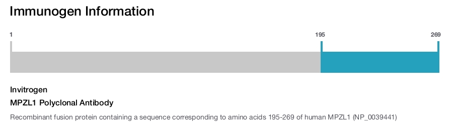 MPZL1 Polyclonal Antibody