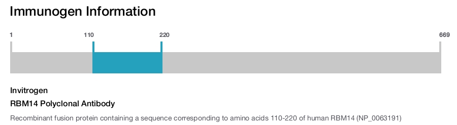 RBM14 Polyclonal Antibody