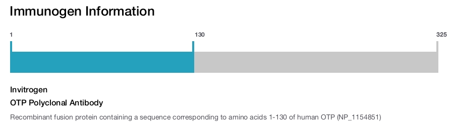 OTP Polyclonal Antibody