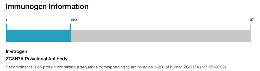 ZC3H7A Polyclonal Antibody