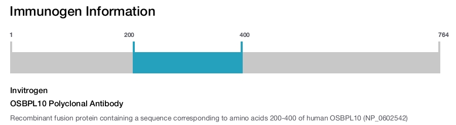 OSBPL10 Polyclonal Antibody
