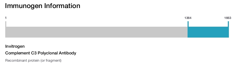 Complement C3 Polyclonal Antibody