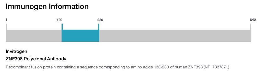 ZNF398 Polyclonal Antibody