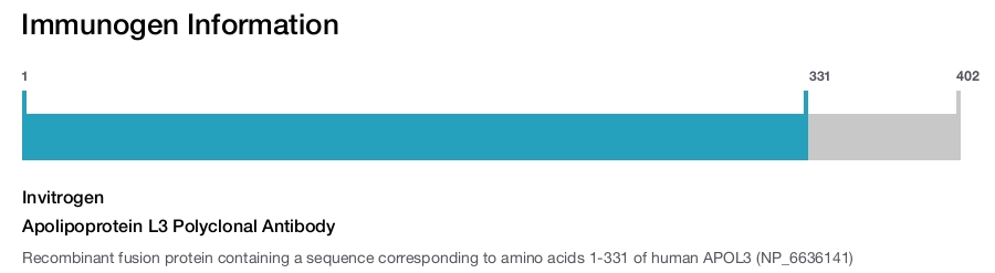 Apolipoprotein L3 Polyclonal Antibody