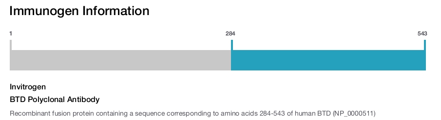 BTD Polyclonal Antibody
