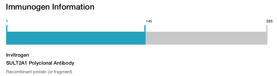 SULT2A1 Polyclonal Antibody