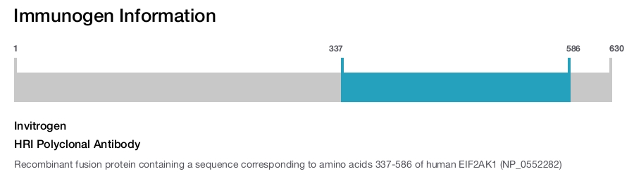 HRI Polyclonal Antibody
