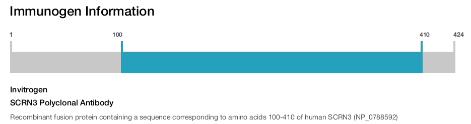 SCRN3 Polyclonal Antibody