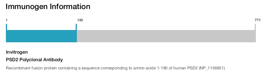 PSD2 Polyclonal Antibody