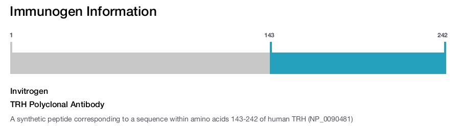 TRH Polyclonal Antibody