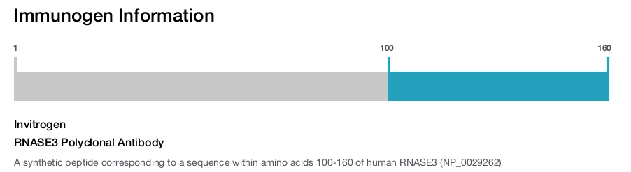 RNASE3 Polyclonal Antibody