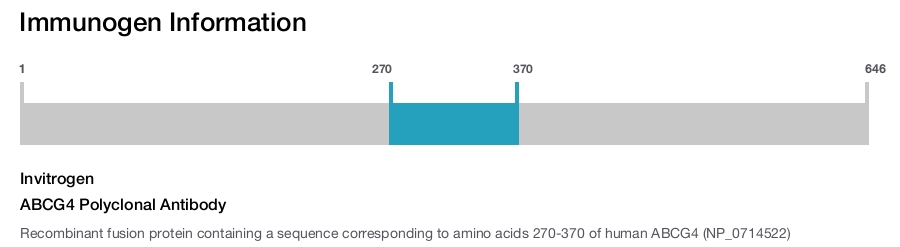 ABCG4 Polyclonal Antibody