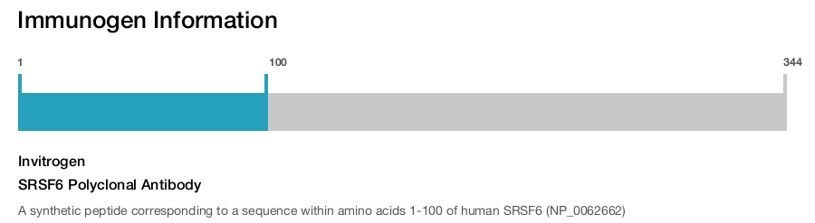 SRSF6 Polyclonal Antibody