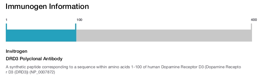 DRD3 Polyclonal Antibody