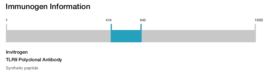TLR9 Polyclonal Antibody