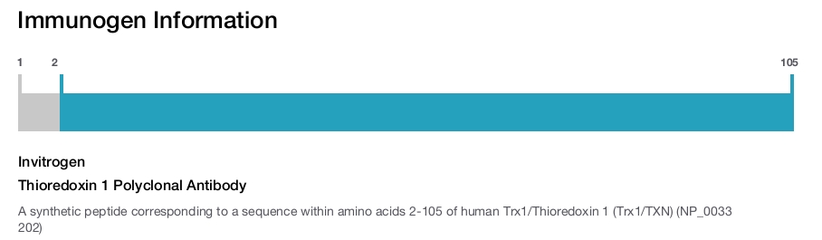Thioredoxin 1 Polyclonal Antibody