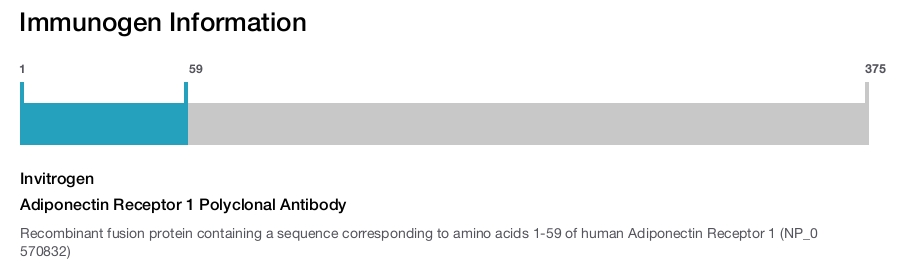 Adiponectin Receptor 1 Polyclonal Antibody