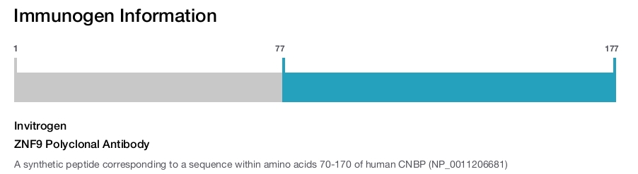 ZNF9 Polyclonal Antibody