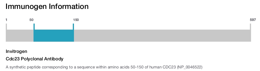 Cdc23 Polyclonal Antibody