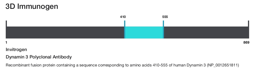Dynamin 3 Polyclonal Antibody