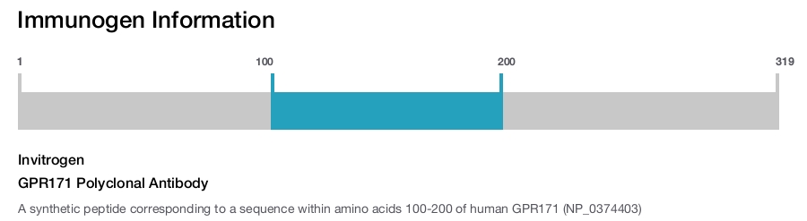 GPR171 Polyclonal Antibody
