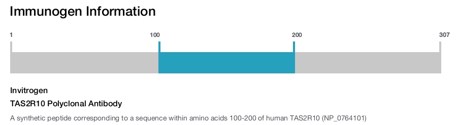 TAS2R10 Polyclonal Antibody
