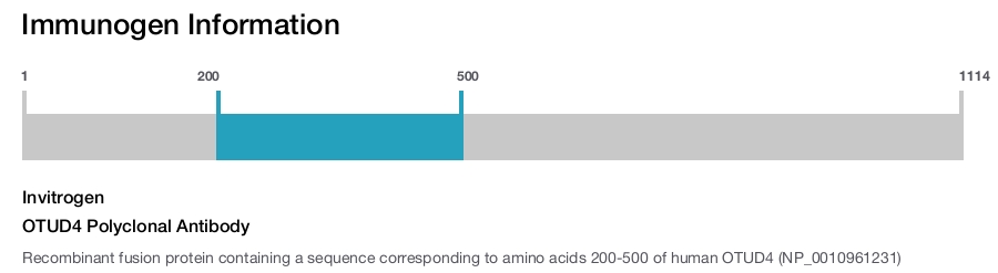 OTUD4 Polyclonal Antibody