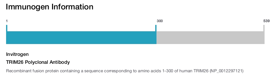 TRIM26 Polyclonal Antibody