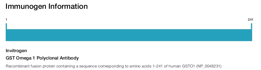 GST Omega 1 Polyclonal Antibody