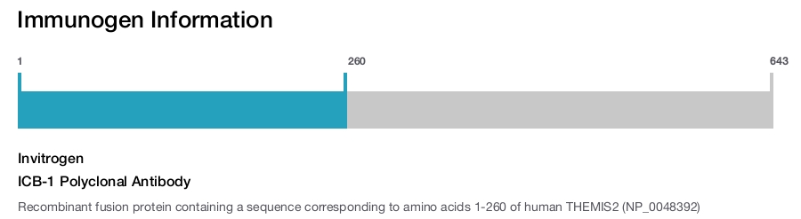 ICB-1 Polyclonal Antibody