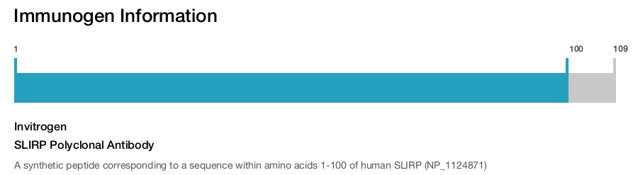 SLIRP Polyclonal Antibody